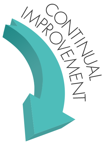 improvements